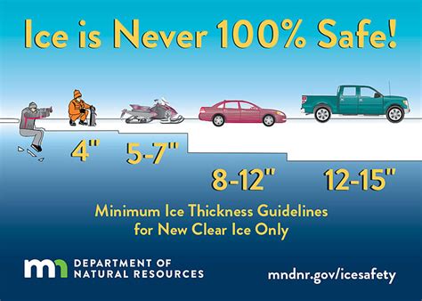 Keep in mind the Display Name you choose will be visible to other fisherman. . Mn lake ice thickness report 2022